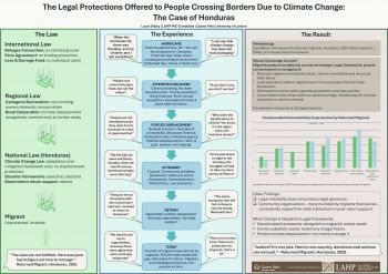 Laura Disley's winning poster entitled  'The legal protections offered to people crossing borders due to climate change: The case of Honduras'.