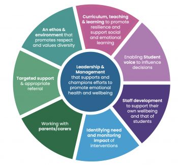 WSCA Wheel