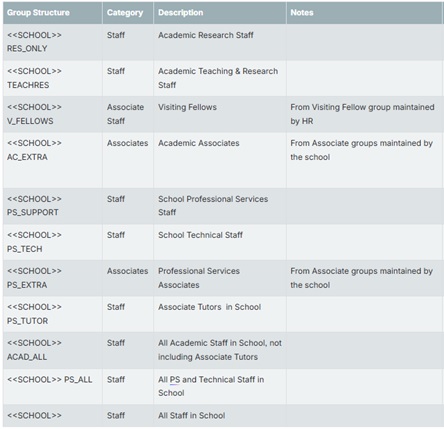 Image of table containing CMS groups