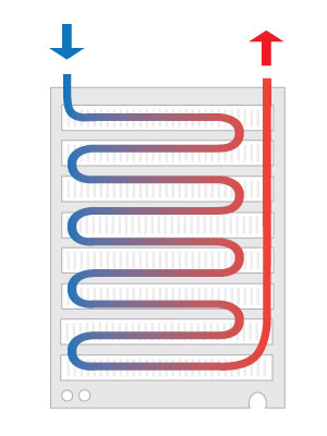 diagram showing cool water inflow and warm water outflow