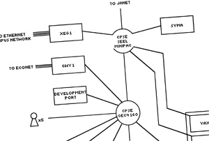 network diagram 1989