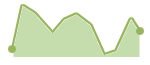 bar chart