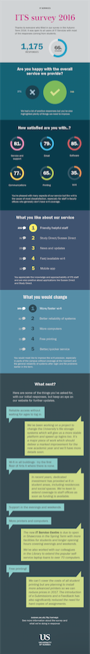 screenshot of infographic