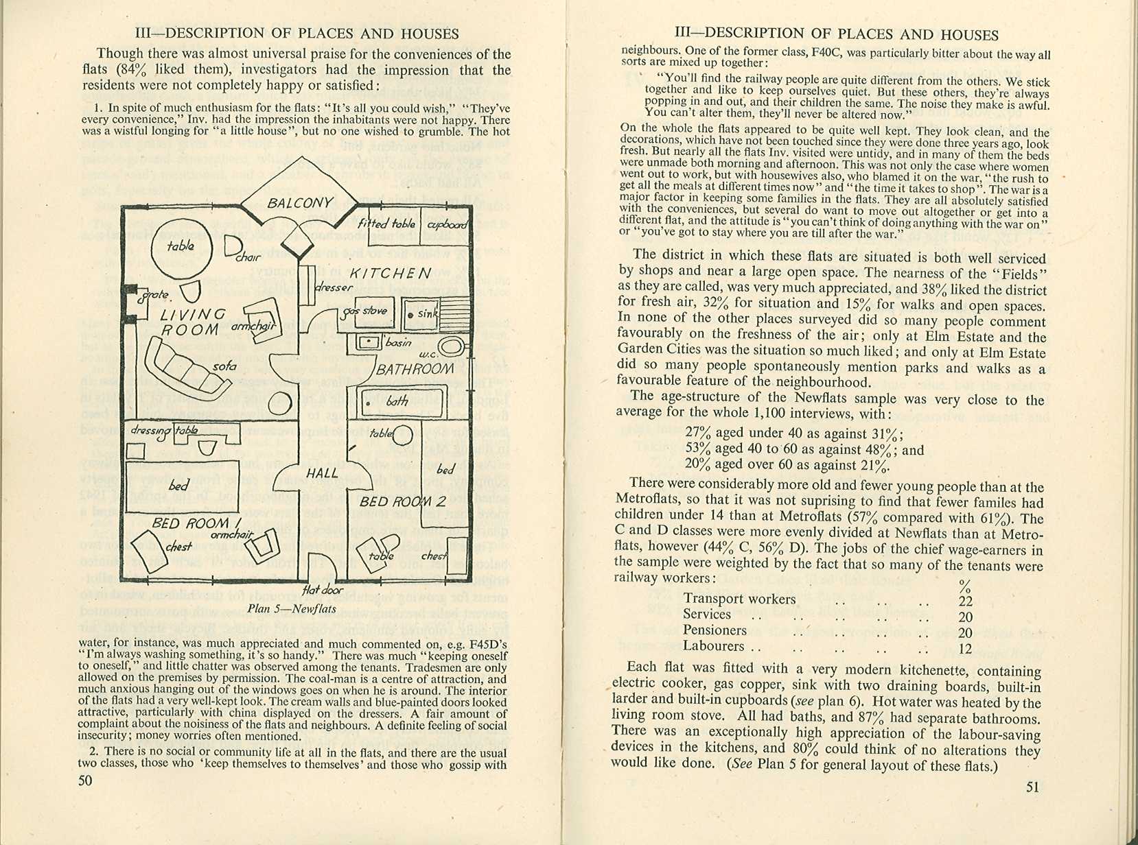 Page from Housing Topic Collection