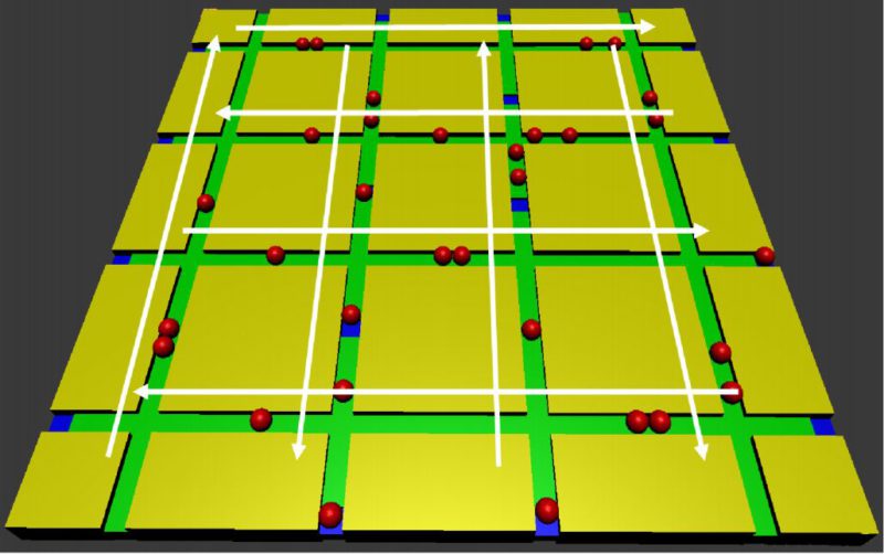 Efficient Qubit Routing for a Globally Connected Trapped Ion Quantum ...