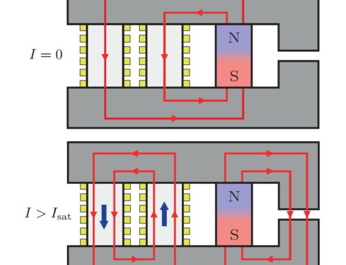 The Saturable Electronic Reluctance Switch: Switchable low-power and low-noise generation of magnetic fields using permanent magnets
