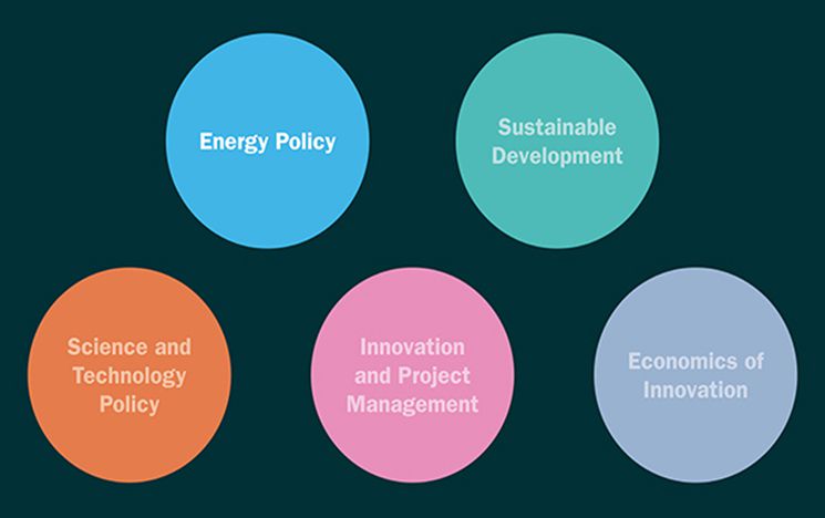 SPRU Working Paper Series Titles