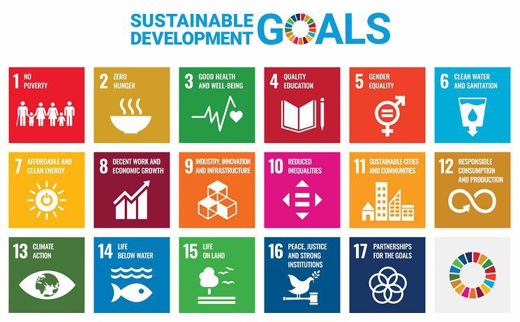 Sustainable Development Goals image 3 for Business School Research Review 2021-22