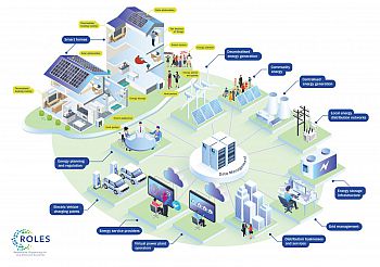 Poster displaying smart local energy systems