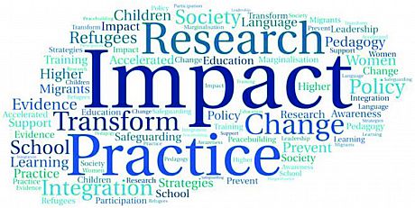 Research Impact wordle