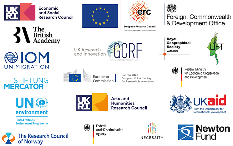 Logos of organisations that have funded SCMR research, including ESRC, AHRC, Horizon 2020, British Academy