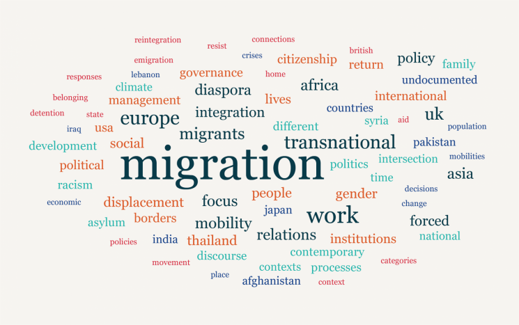 Word cloud of faculty research interests. Dominant words include transnational, integration, mobility, relations, diaspora, Europe, Africa, work, centred around the word migration