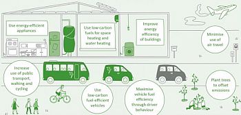 low carbon economy