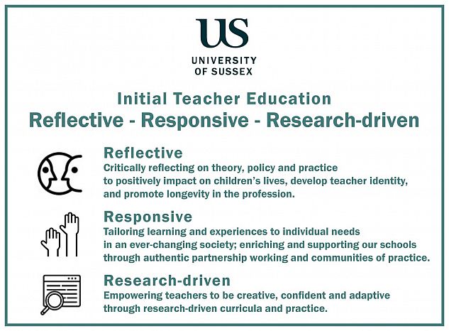 ITE Mission Statement: 2022/23