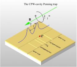 CPW_cavity_penningtrap