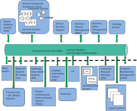 SOA clinical png