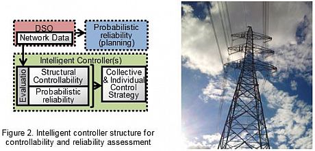 Figure 2. Intelligent controller structure