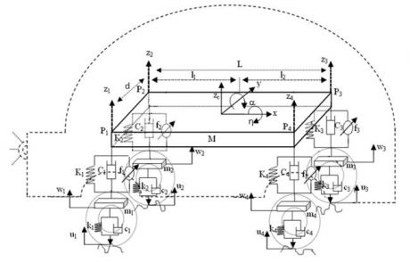 wang-nonlinear-1