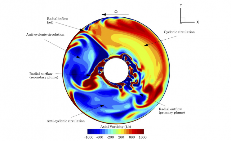 Rotating cavities - test description below image