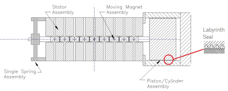 Free piston