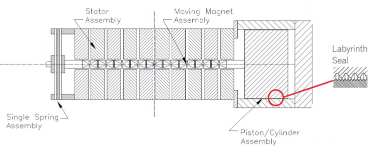 Free piston - text description below image