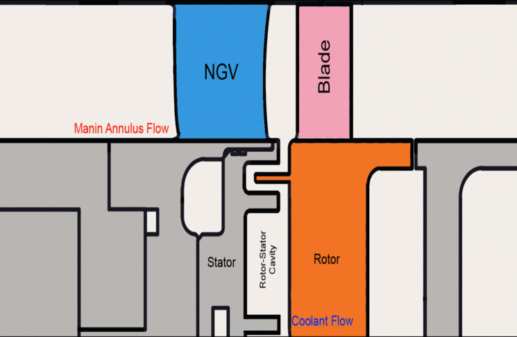 Rotor-stator cavity - text description below image