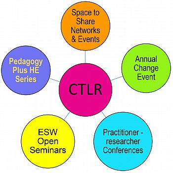 CTLR activity visual: June 2021