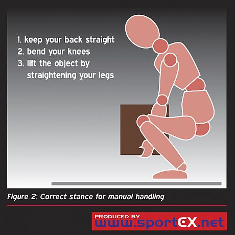 A graphic showing a safe position for manual handling