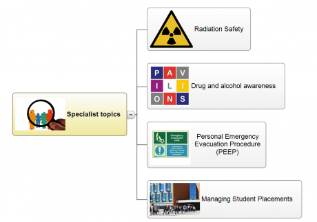 HSE training - specialist topics relevant to Engineering & Informatics