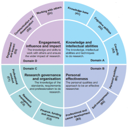 Vitae RDF Wheel