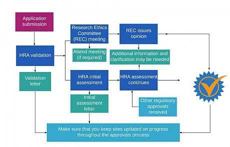 HRA approval