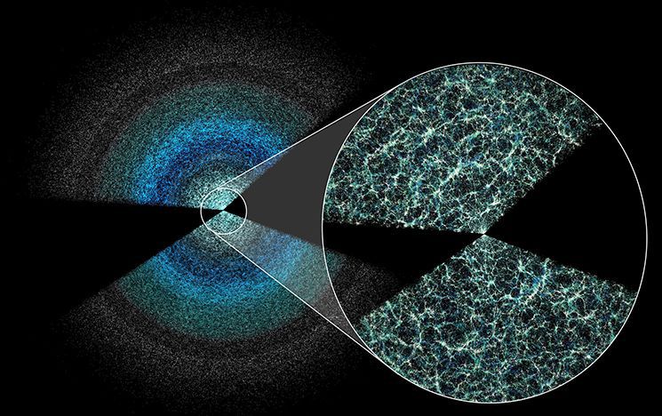 Galaxies and quasars above and below Milky Way