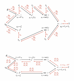two algorithms