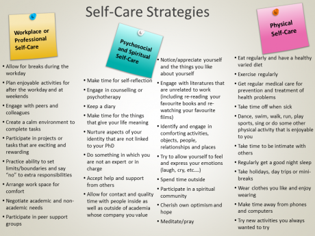 List of self-care strategies in three categories: professional, psychiosocial, and physical self-care.