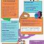 academic poster by Joshua Francis - The Impact of School Transitions on Children's Appearance-based Comparisons and Body Image