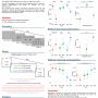 Academic poster by Clemence Compain - Intrinsic decision biases are under cognitive control
