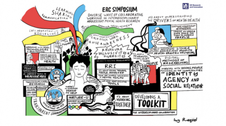 Hand drawn graphic capturing discussions on interdisciplinary collaboration in the ECR Symposium on working with young people. 