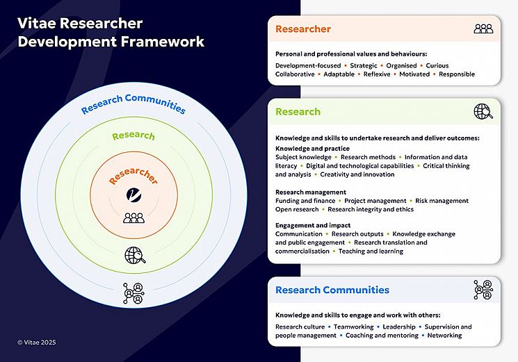 RDF Infographic