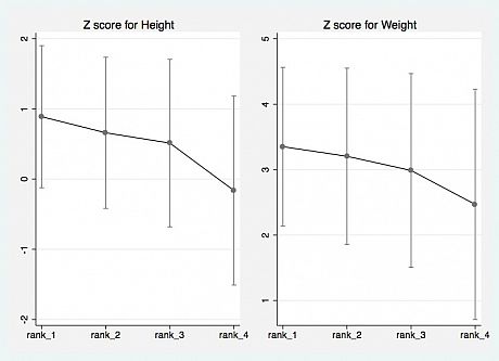 NSSD Rank Graph