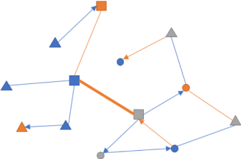 A set of different shapes of different colours connected by lines and arrows of different colouors