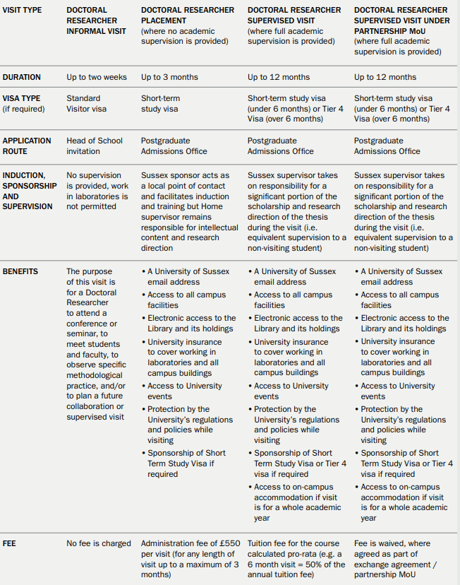 Table - Visiting researchers