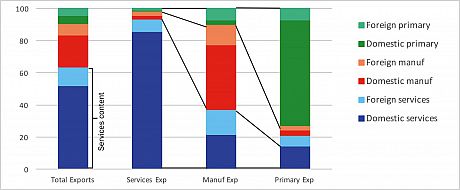 Ingo's chart