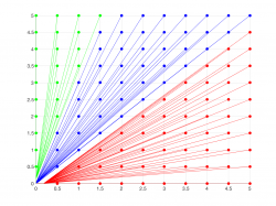 Prob and statistics pic1