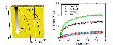 Nano Energy Graphical Abstract