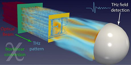 ACS Photonics Graphical Abstract