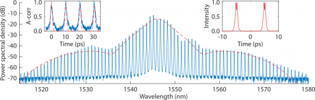 Soliton MicroComb