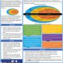Academic poster by Zara Coombes entitled, 'Resilience in people living with HIV (PLWH) during the Covid-19 pandemic: a video diary research project'.