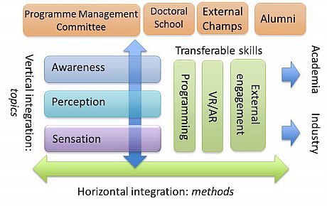 Leverhulme DSP training