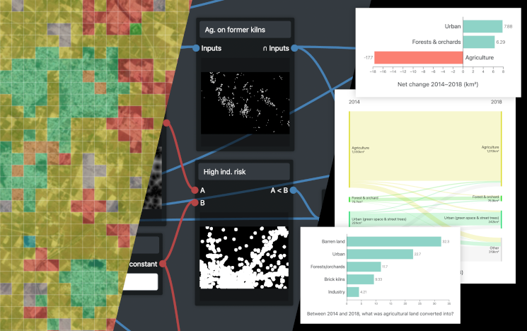 Image illustrating software for land use simulations