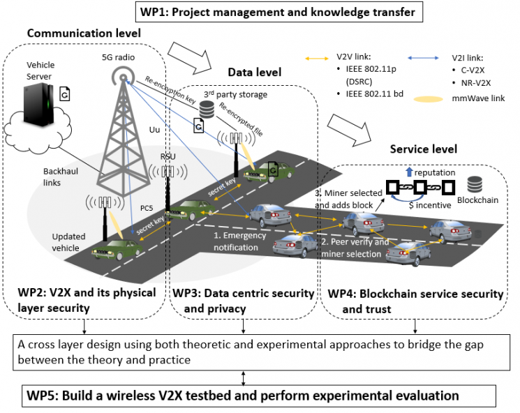 Information found in this image is described below under measurable objectives